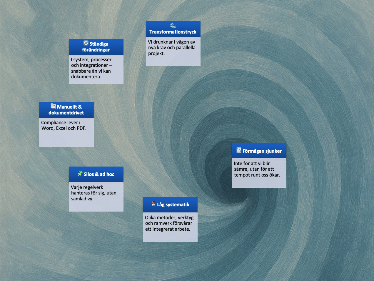Compliance Spiral
