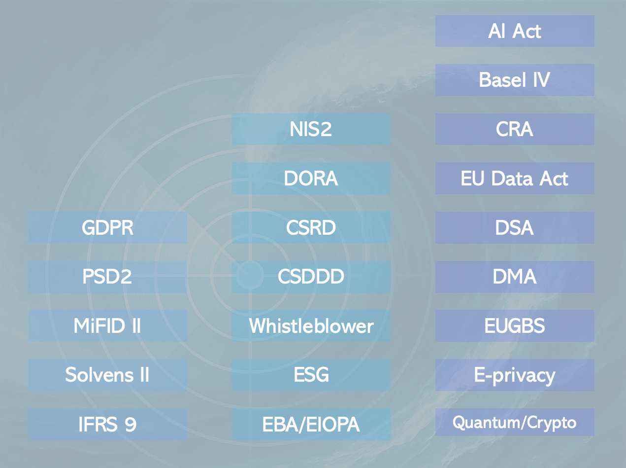 Regulatory Radar